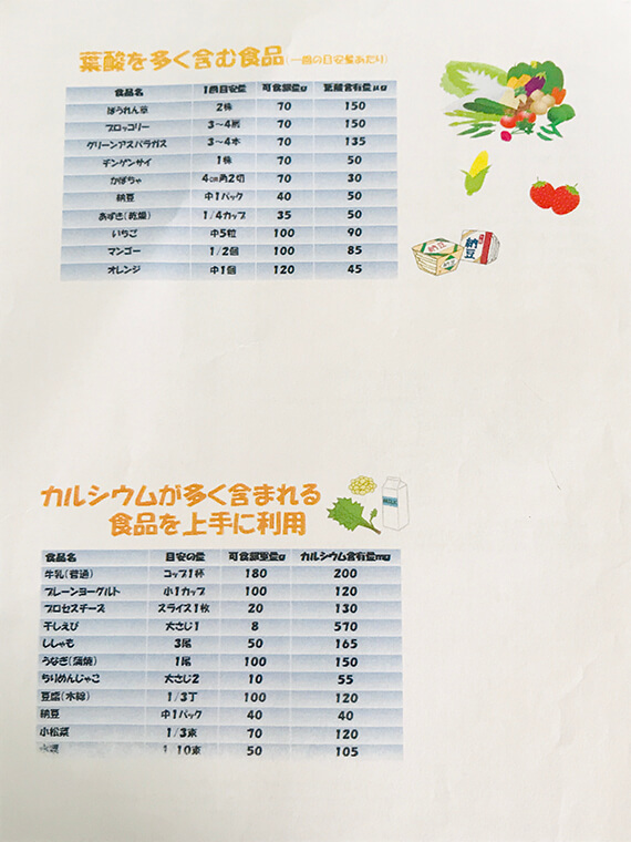 妊娠糖尿病の食事管理はどこを注意すればいい 栄養指導を受けて改善したこと Today S Try